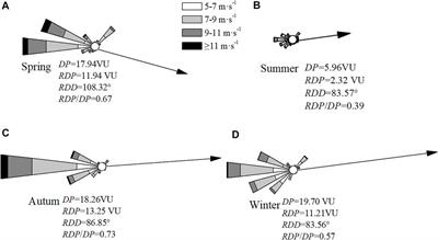 Microclimate and Wind Regime of Three Typical Landscapes in the Northeastern Ulan Buh Desert